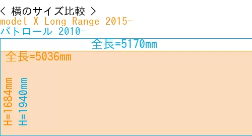 #model X Long Range 2015- + パトロール 2010-